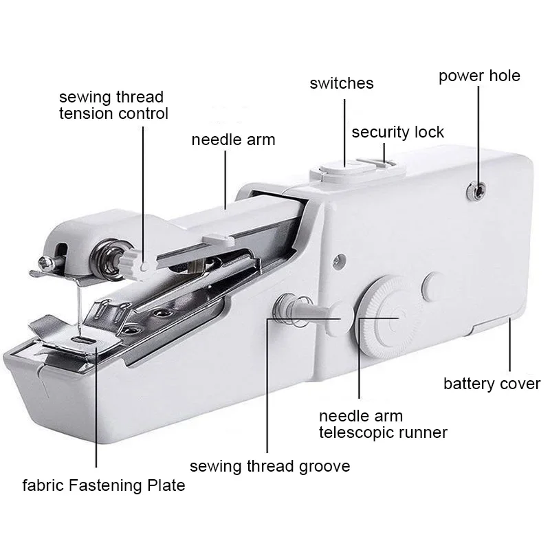 Máquina De Costura Doméstica,  - Sewing Technology avaliação e preço